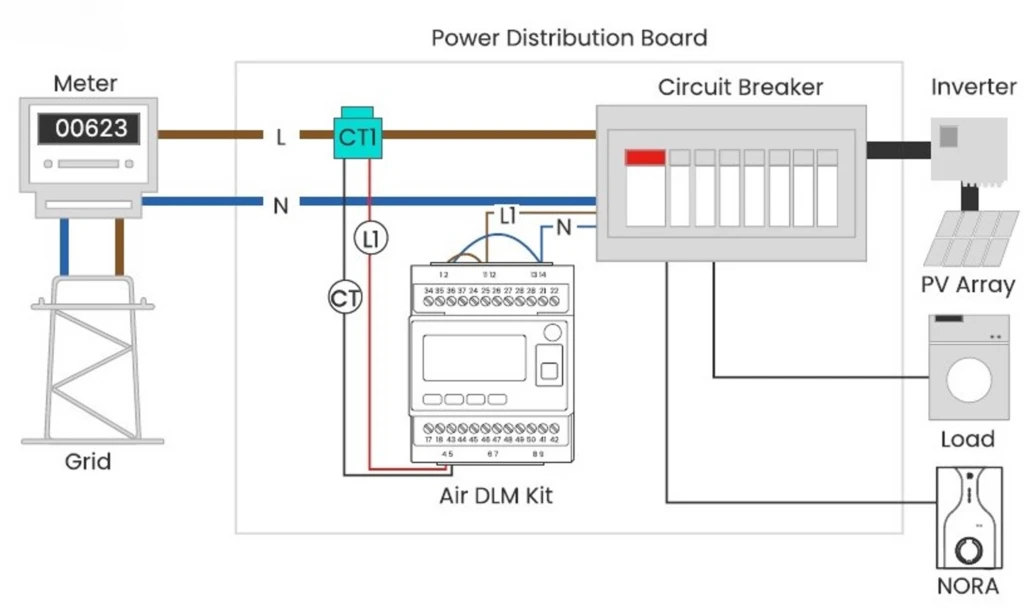 Energy Meter install Single Phase