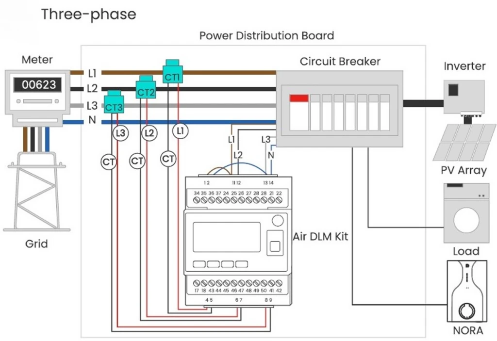 Energy Meter install Three Phase